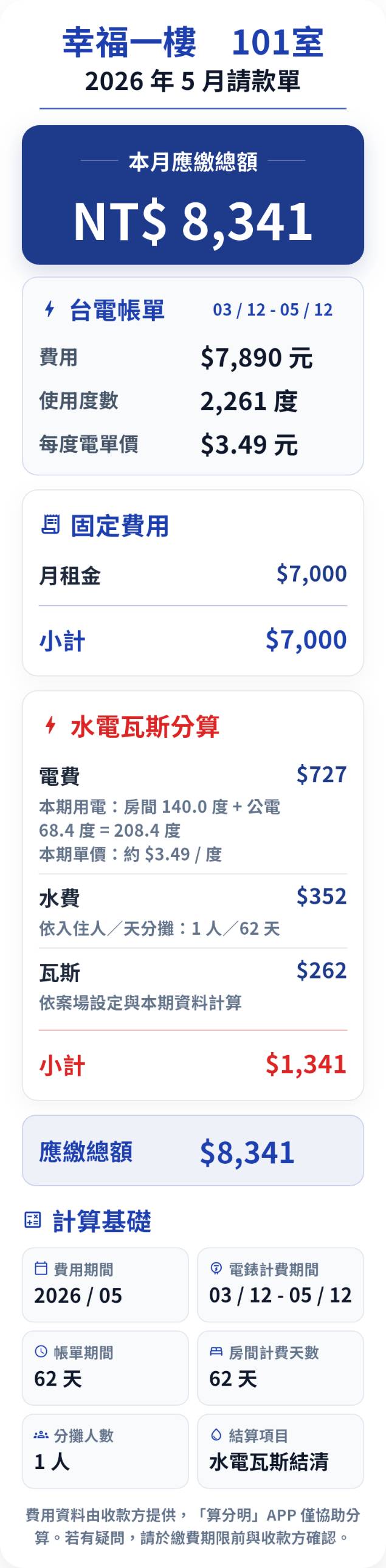 水電瓦斯分算請款圖卡，含費用期間與計算基礎